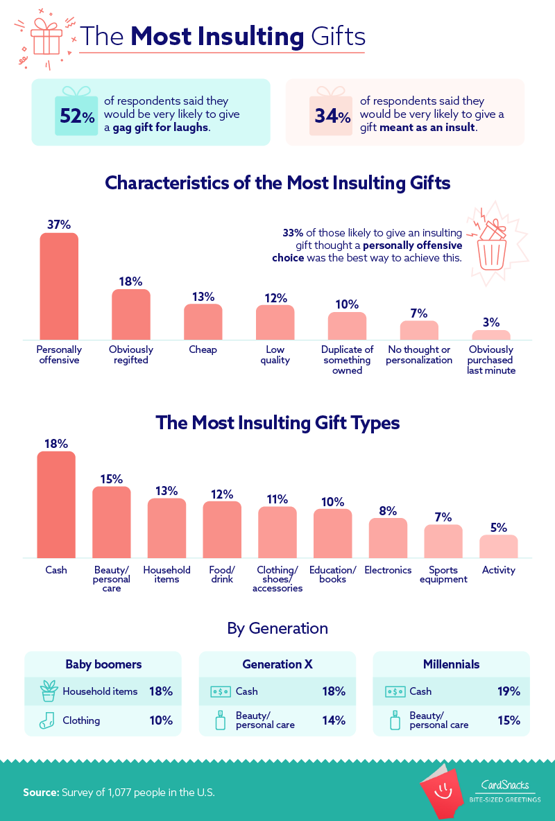 The most insulting gifts